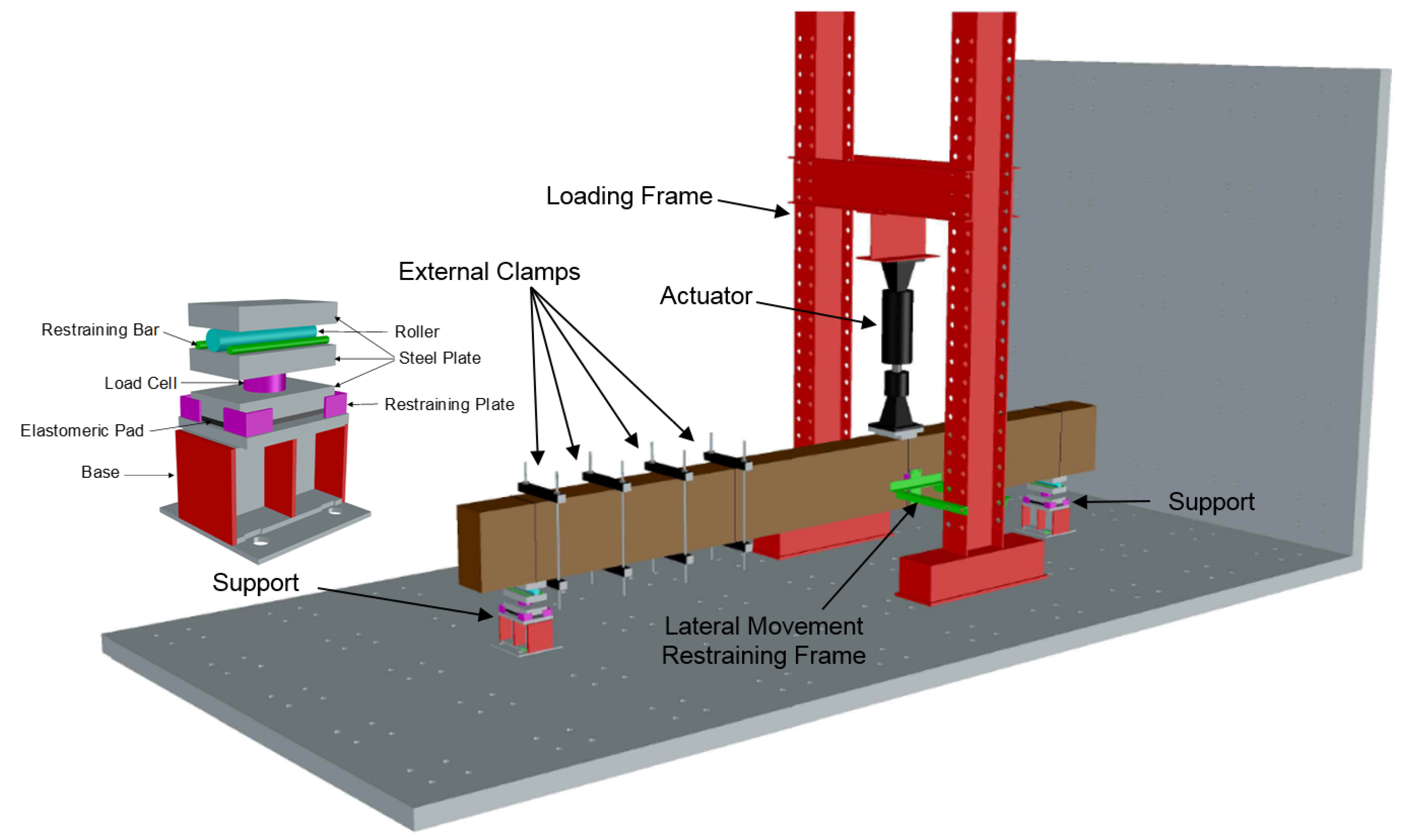 Bending test of large scale concrete beam